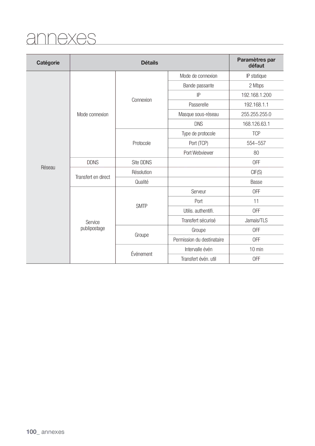 Samsung SHR-8162P, SHR-8082P, SHR-7082P manual Publipostage 