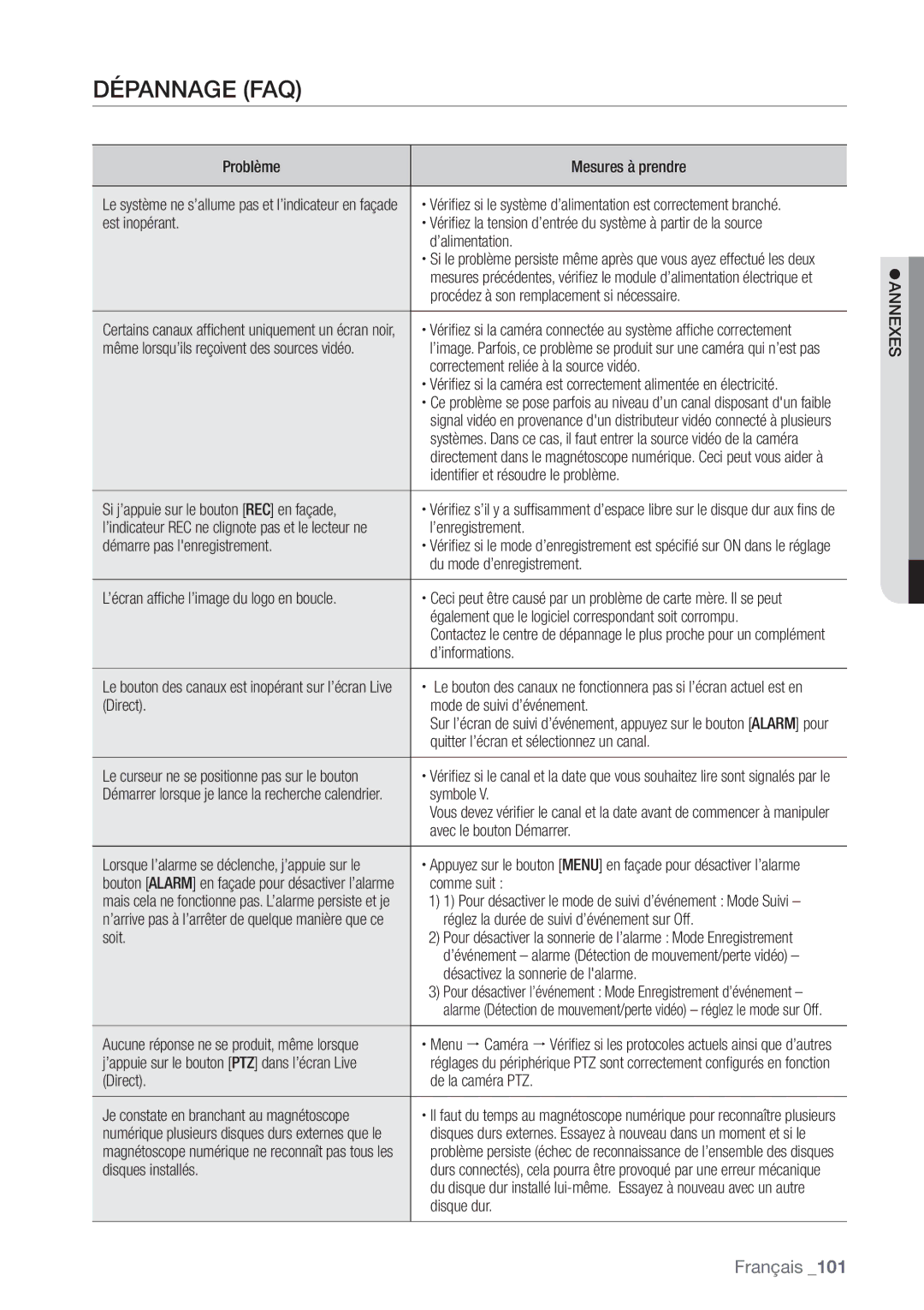 Samsung SHR-7082P, SHR-8082P, SHR-8162P manual Dépannage FAQ 