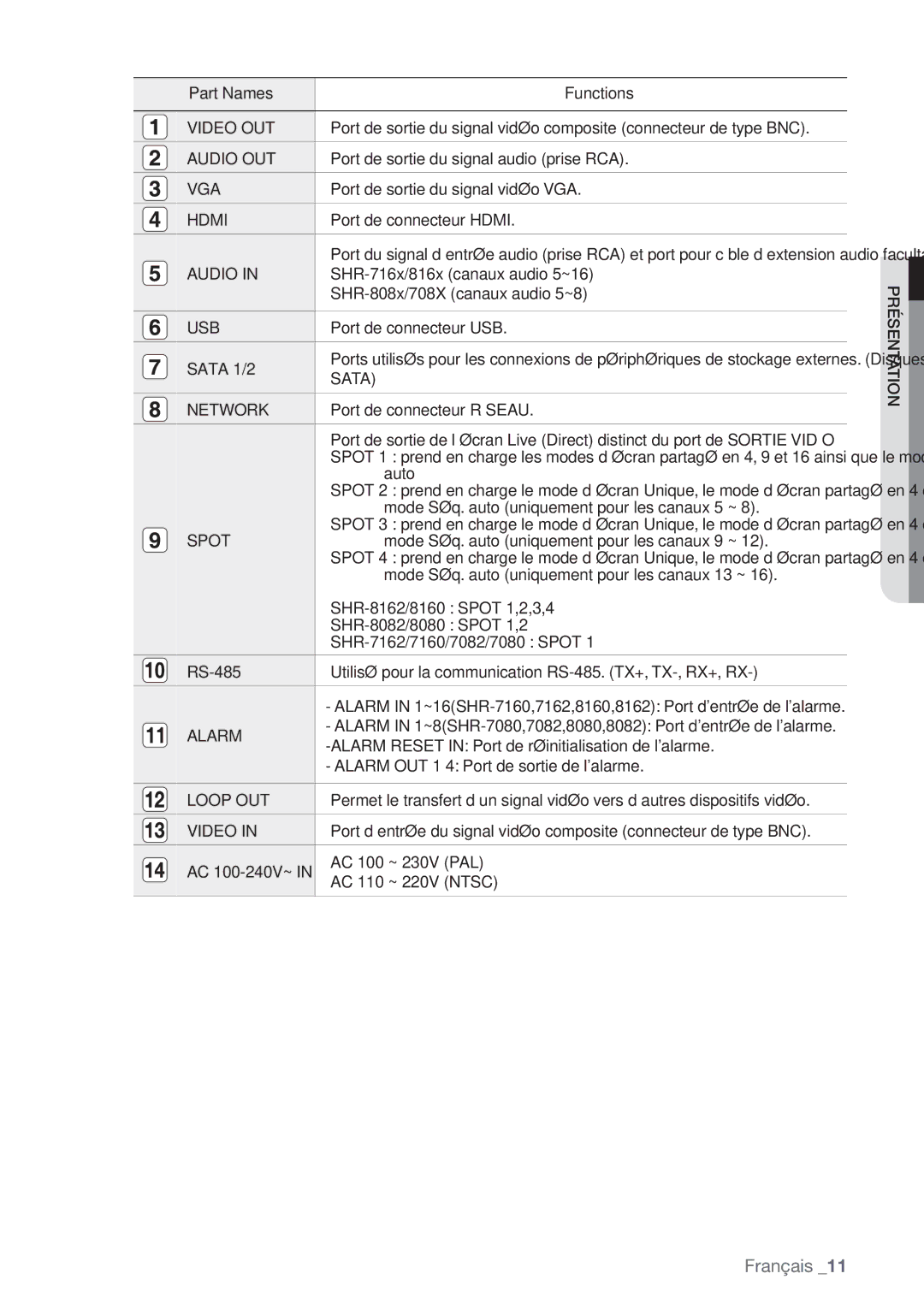 Samsung SHR-7082P, SHR-8082P, SHR-8162P manual Video OUT, Audio OUT, Vga, Hdmi, Usb, Sata, Network, Spot, Loop OUT 