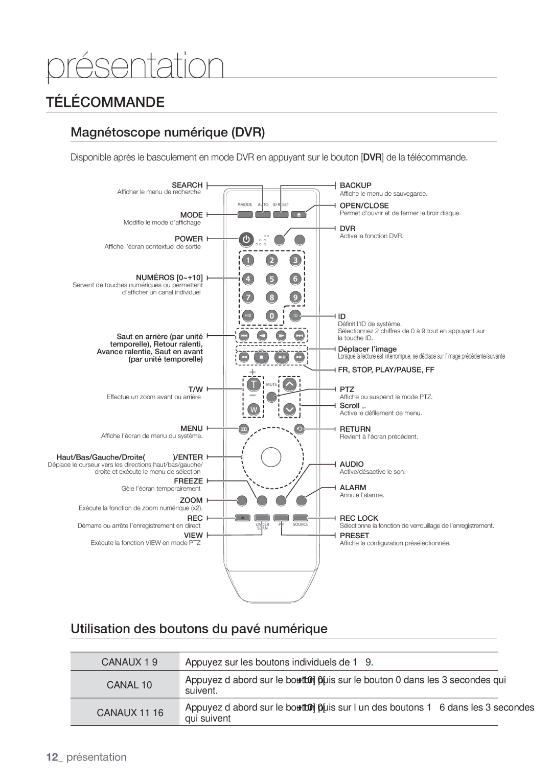 Samsung SHR-8082P, SHR-8162P Télécommande, Magnétoscope numérique DVR, Utilisation des boutons du pavé numérique, Canaux 