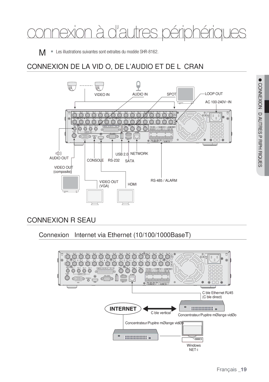 Samsung SHR-8162P, SHR-8082P, SHR-7082P manual Connexion DE LA VIDÉO, DE Laudio ET DE L’ÉCRAN, Connexion Réseau 