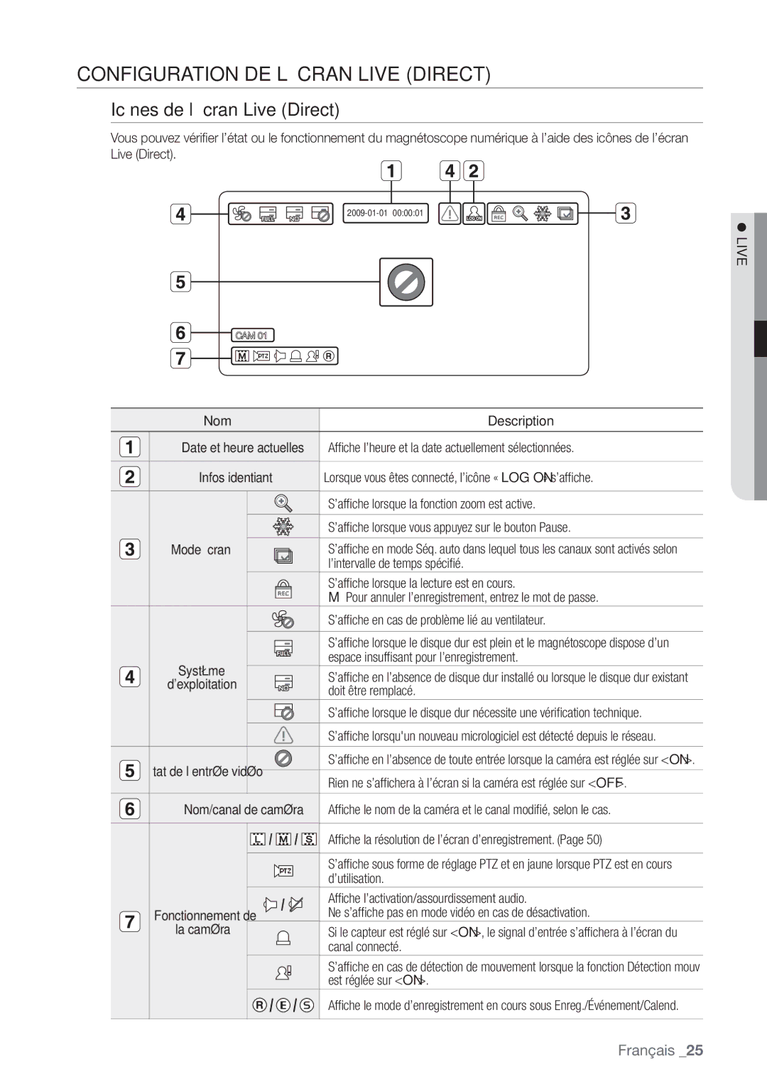 Samsung SHR-8162P, SHR-8082P, SHR-7082P manual Configuration DE L’ÉCRAN Live Direct, Icônes de l’Écran Live Direct 