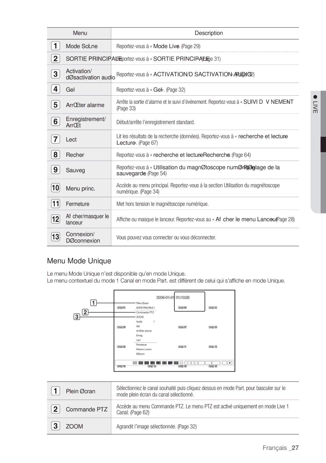 Samsung SHR-8082P, SHR-8162P, SHR-7082P manual Menu Mode Unique, Zoom 