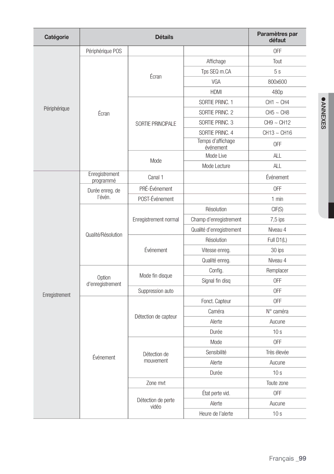 Samsung SHR-8082P, SHR-8162P, SHR-7082P manual ’évén, Mouvement 