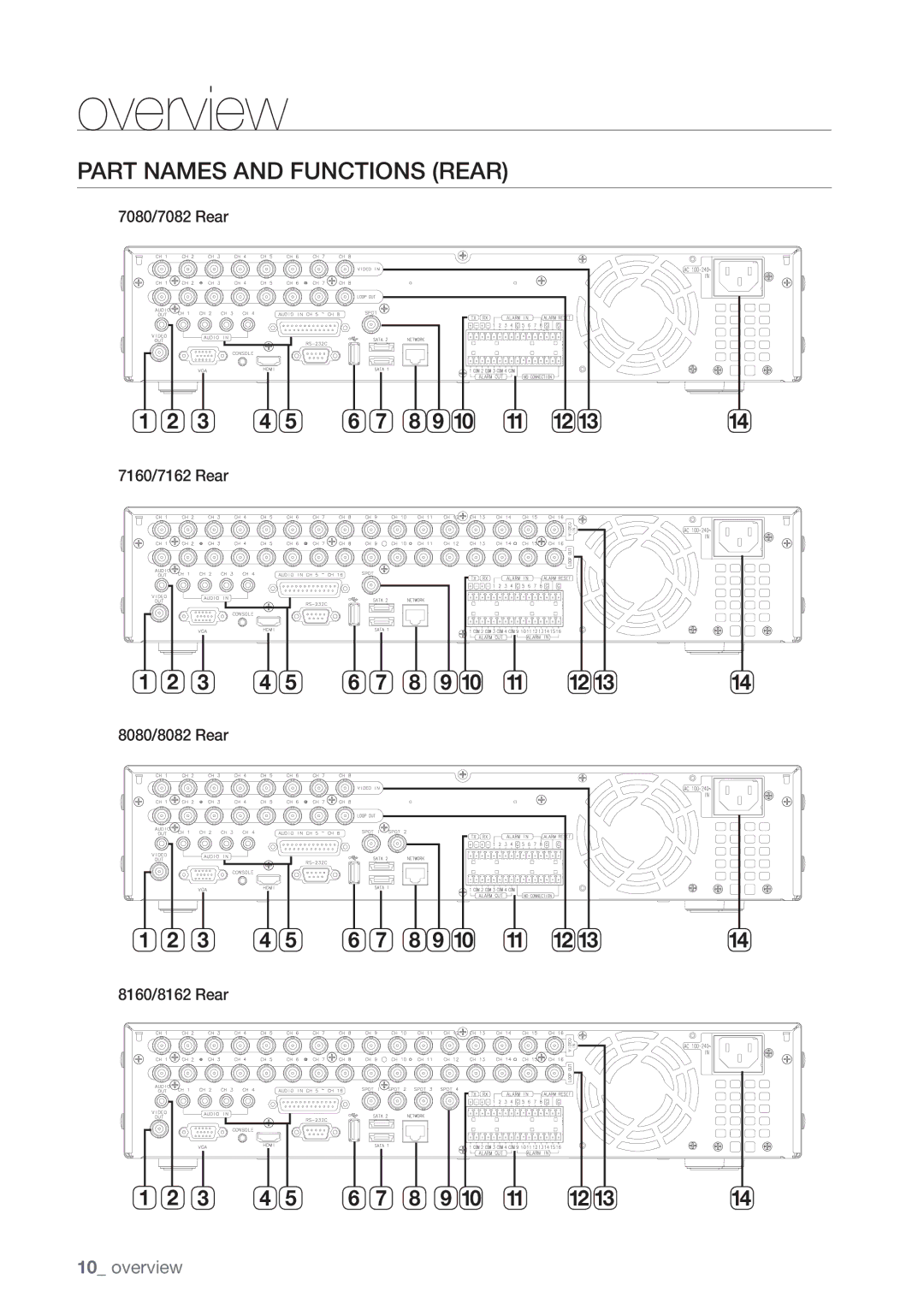 Samsung SHR-8082P, SHR-8160P, SHR-7162P manual Part Names and Functions Rear, 7080/7082 Rear, 8080/8082 Rear 8160/8162 Rear 