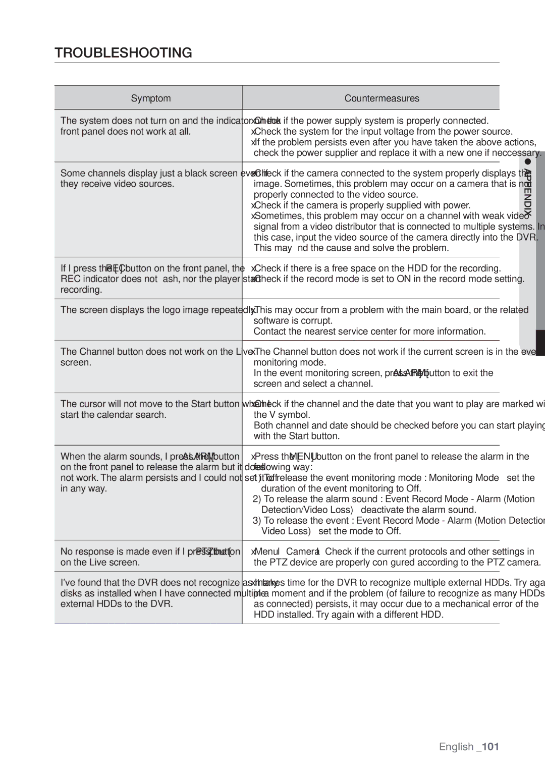 Samsung SHR-7080P, SHR-8160P, SHR-7162P, SHR-8082P, SHR-8162P, SHR-7082P, SHR-7160P, SHR-8080P manual Troubleshooting 