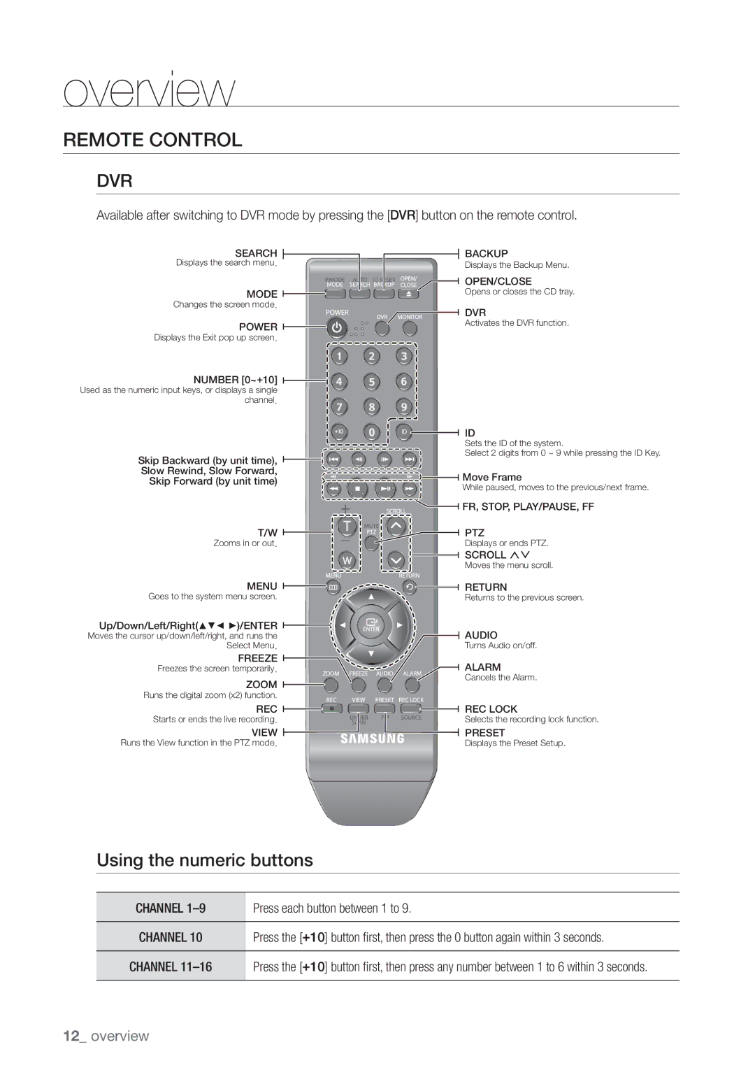 Samsung SHR-7082P, SHR-8160P, SHR-7162P Remote Control, Using the numeric buttons, Channel, Press each button between 1 to 