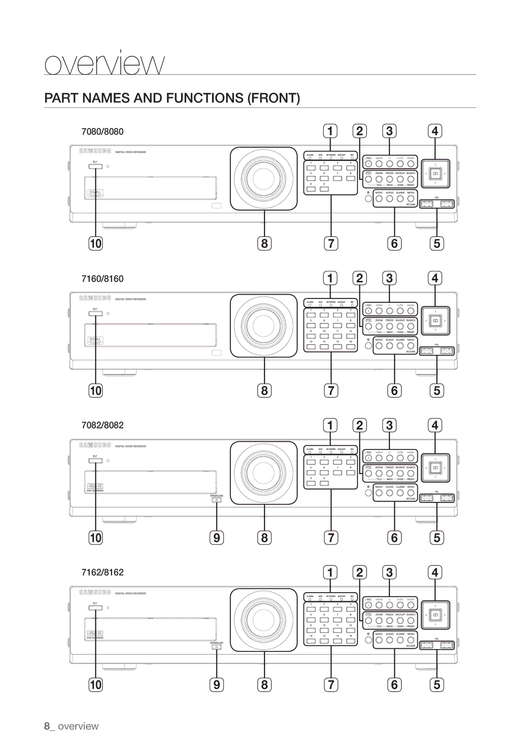 Samsung SHR-8160P, SHR-7162P, SHR-8082P, SHR-8162P, SHR-7082P, SHR-7080P, SHR-7160P, SHR-8080P Part Names and Functions Front 