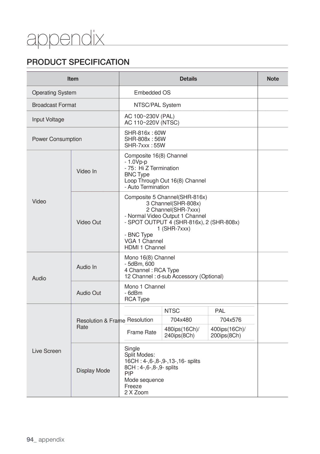 Samsung SHR-7160P, SHR-8160P, SHR-7162P, SHR-8082P, SHR-8162P, SHR-7082P, SHR-7080P, SHR-8080P manual Product Specification, Pal 