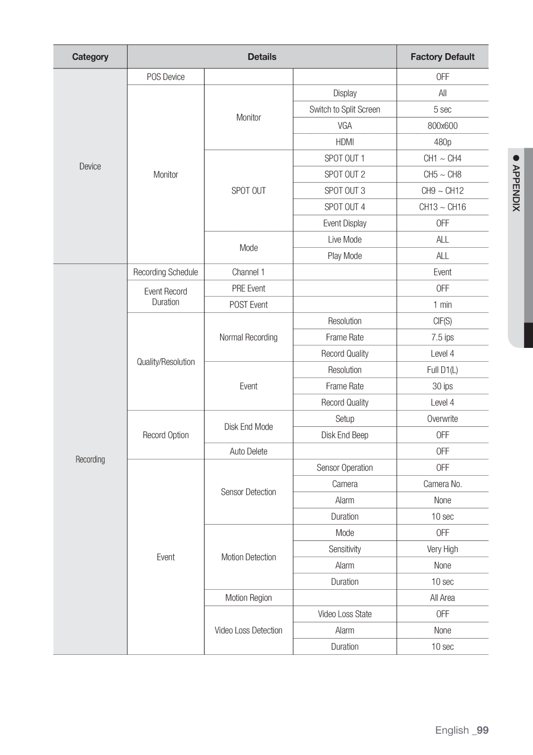 Samsung SHR-8162P, SHR-8160P, SHR-7162P, SHR-8082P, SHR-7082P, SHR-7080P, SHR-7160P, SHR-8080P manual Duration 