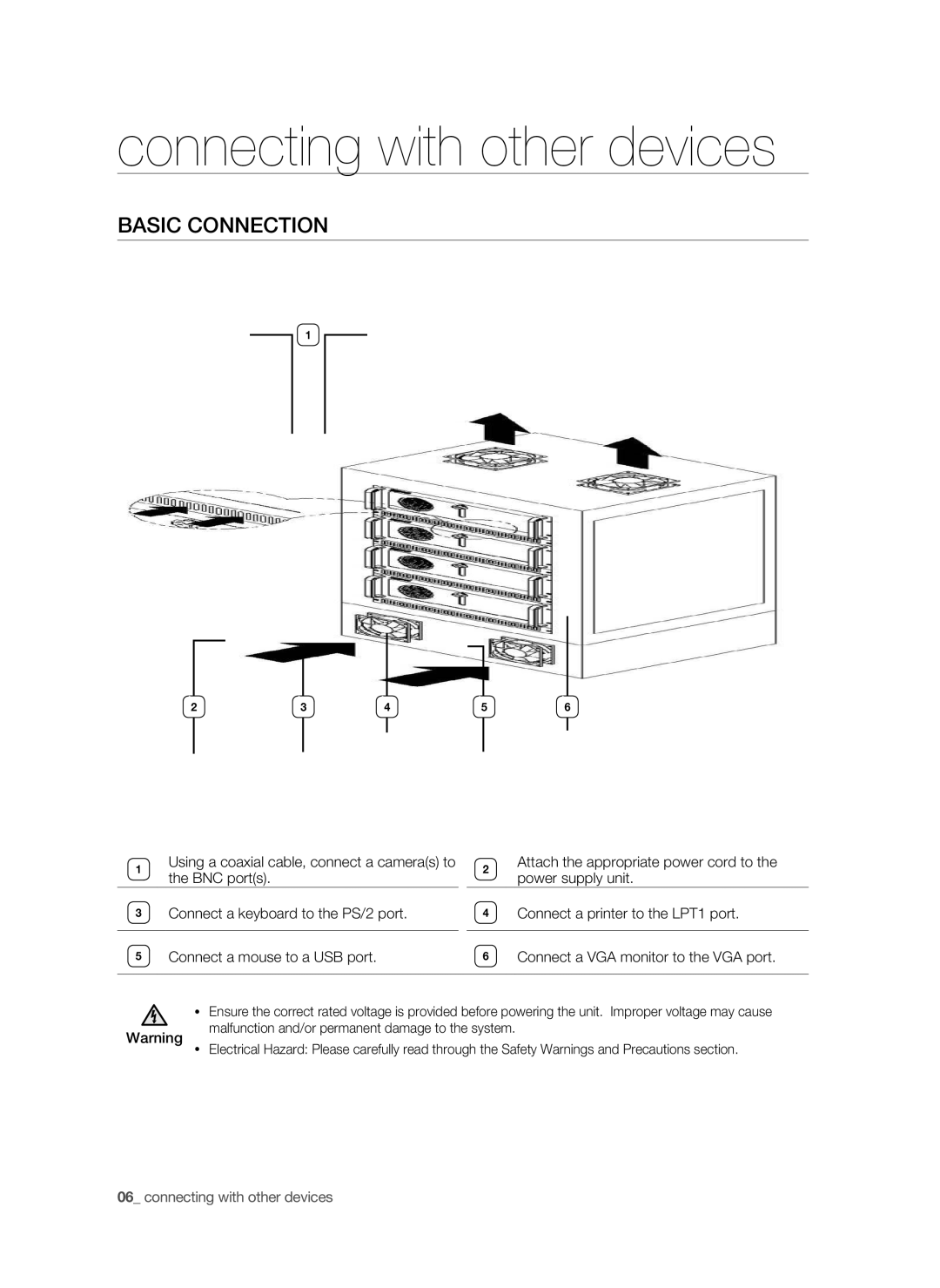 Samsung SHR-9716 user manual Connecting with other devices, Basic Connection 