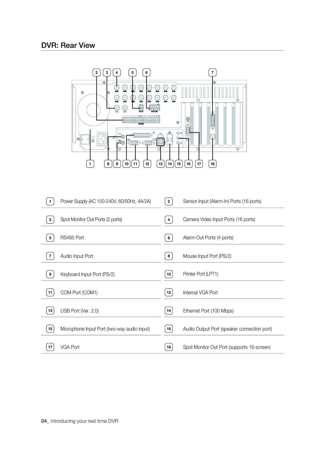 Samsung SHR-9716 user manual DVR Rear View 