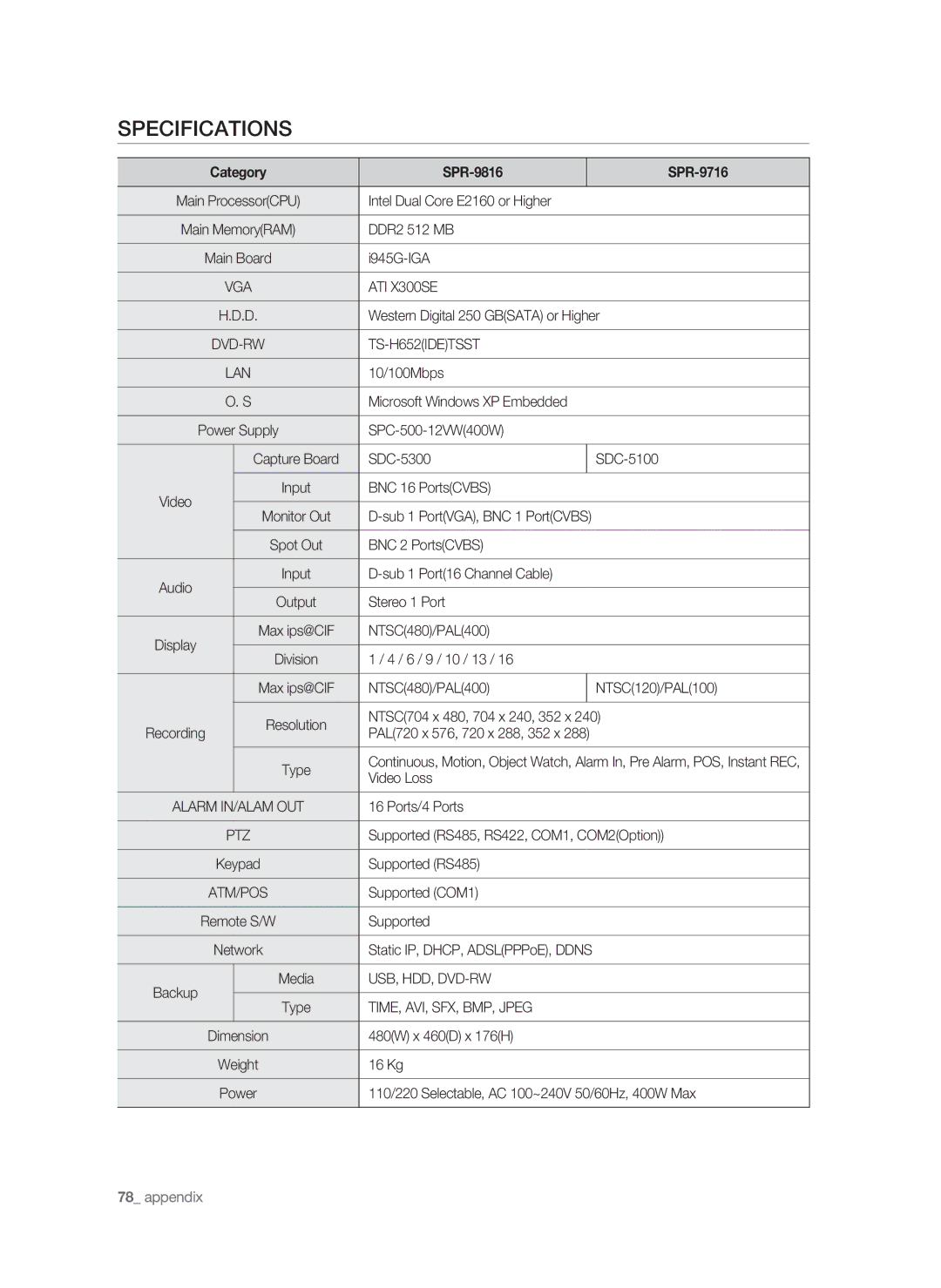 Samsung SHR-9716 user manual Specifications, Category SPR-9816 SPR-9716 