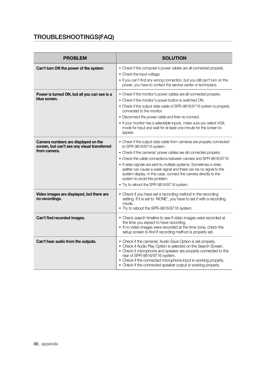 Samsung SHR-9716 user manual TroubleshootingsFAQ 