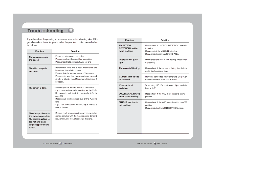 Samsung SID-450 instruction manual Troubleshooting 