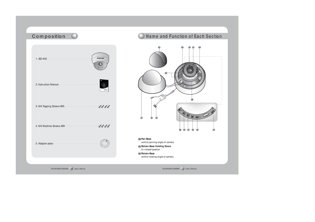 Samsung SID-452 instruction manual Composition, Pan Base, Rotate Base Holding Screw 