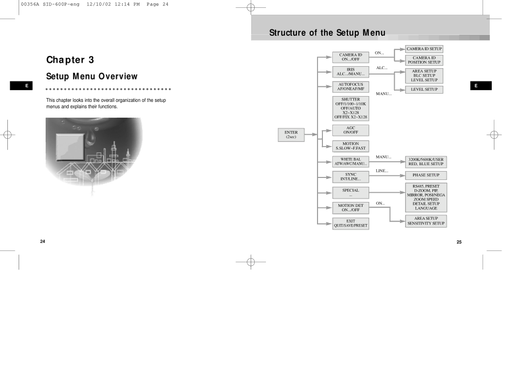 Samsung SID-600P manual Structure of the Setup Menu, Setup Menu Overview 