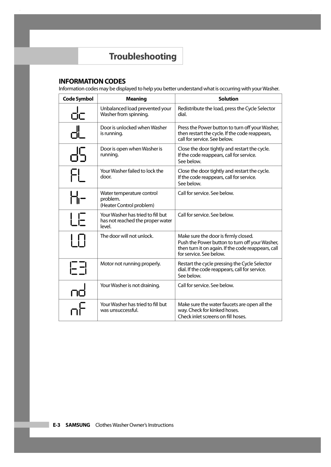 Samsung Silver Care Washer owner manual Information Codes 