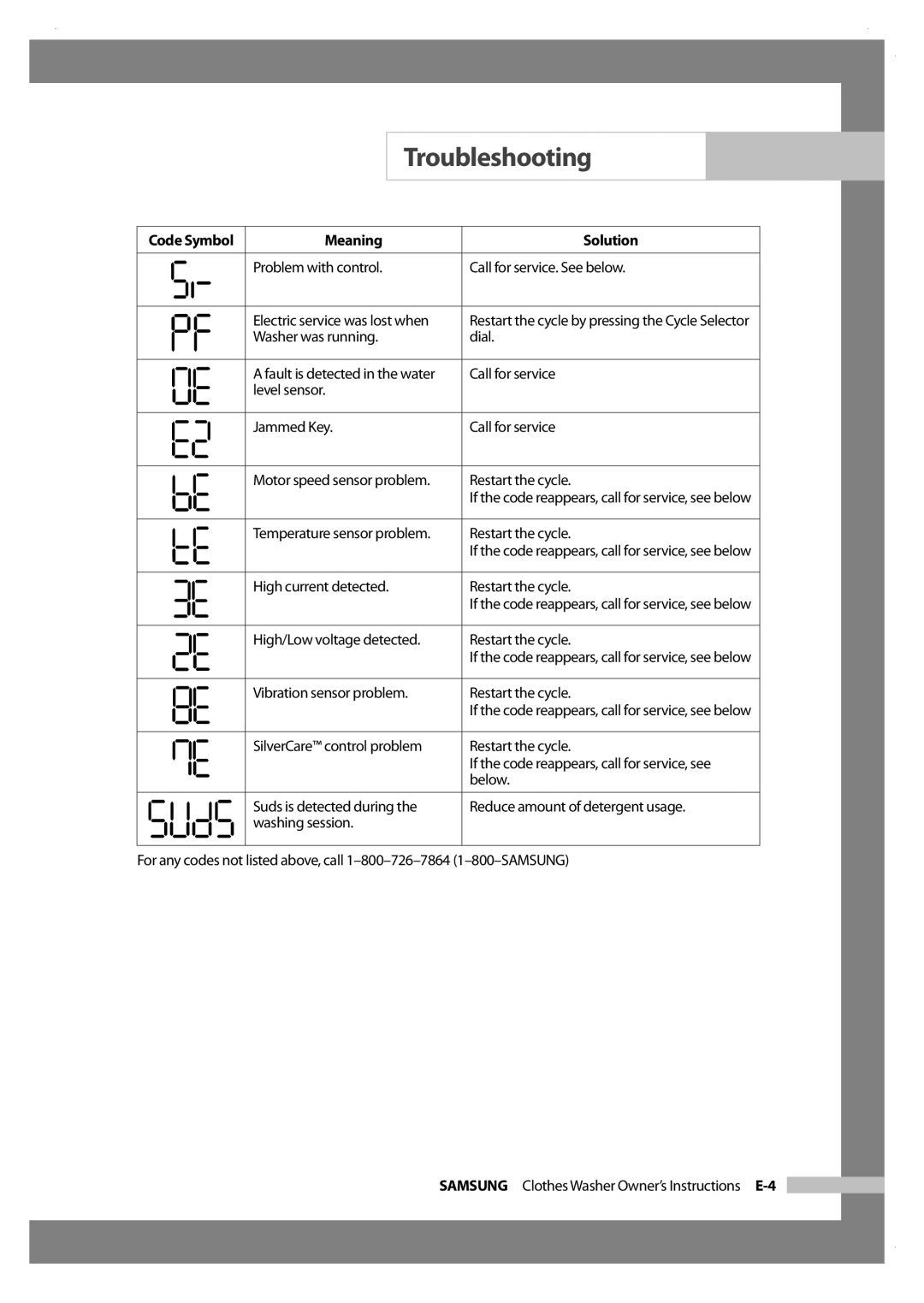 Samsung Silver Care Washer owner manual Problem with control Call for service. See below, Washer was running Dial, Below 