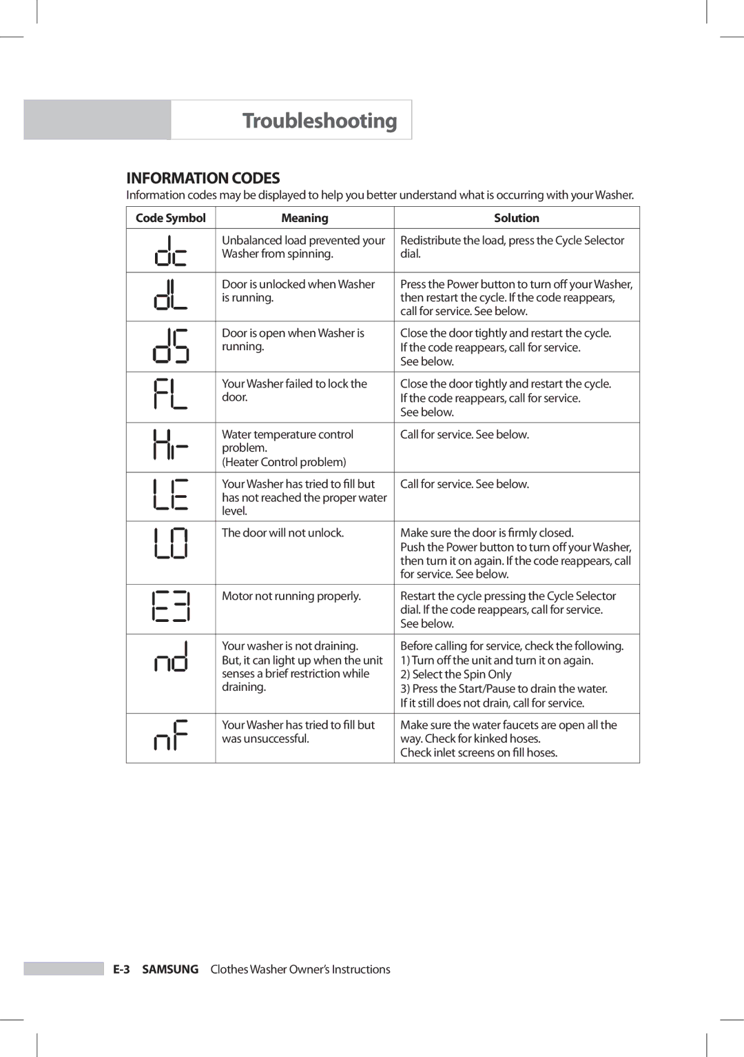 Samsung SilverCare Washer owner manual Information Codes 