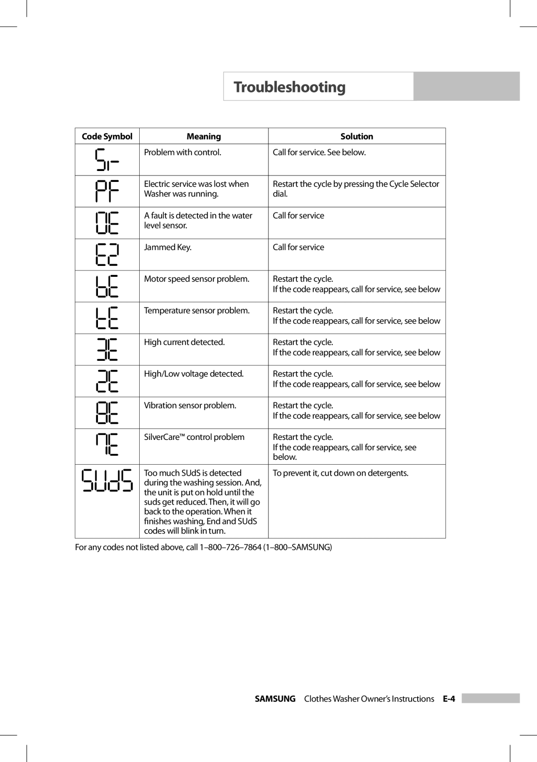Samsung SilverCare Washer owner manual Problem with control Call for service. See below, Washer was running Dial, Below 