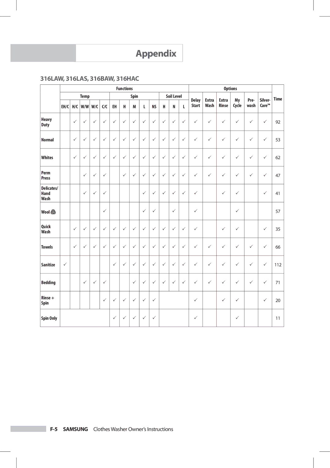 Samsung SilverCare Washer owner manual 316LAW, 316LAS, 316BAW, 316HAC 