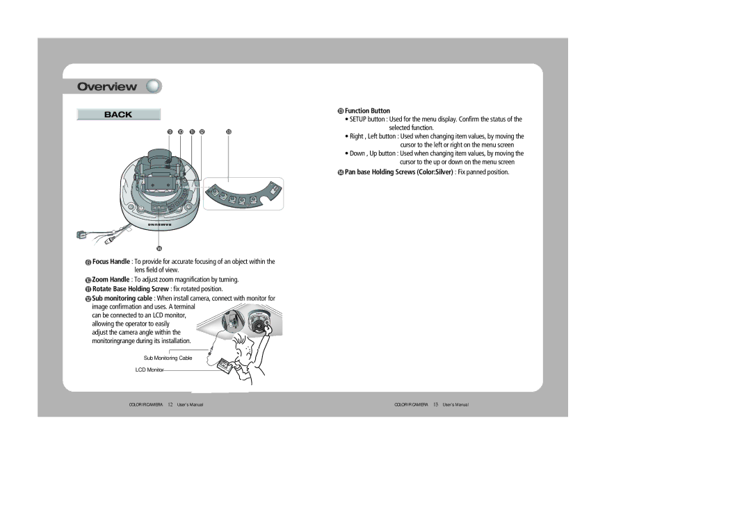 Samsung SIR-4250 user manual Rotate Base Holding Screw fix rotated position, Function Button 