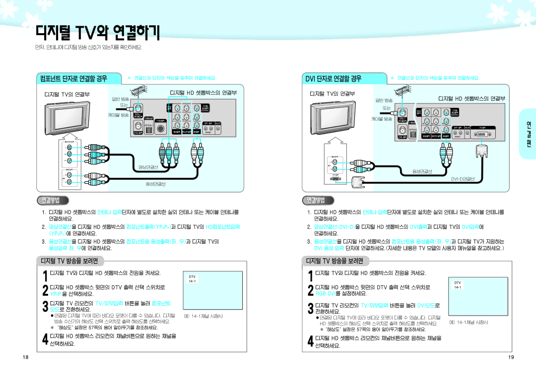 Samsung SIR-K451 manual 