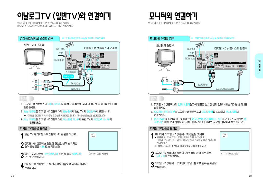 Samsung SIR-K451 manual 