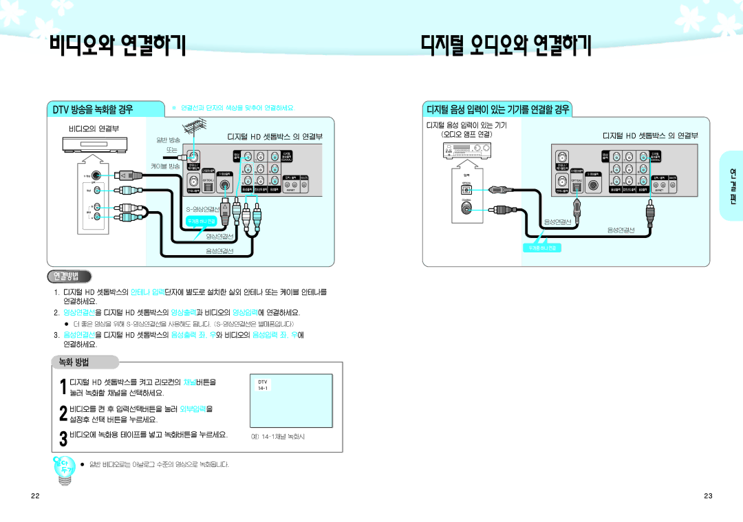 Samsung SIR-K451 manual 