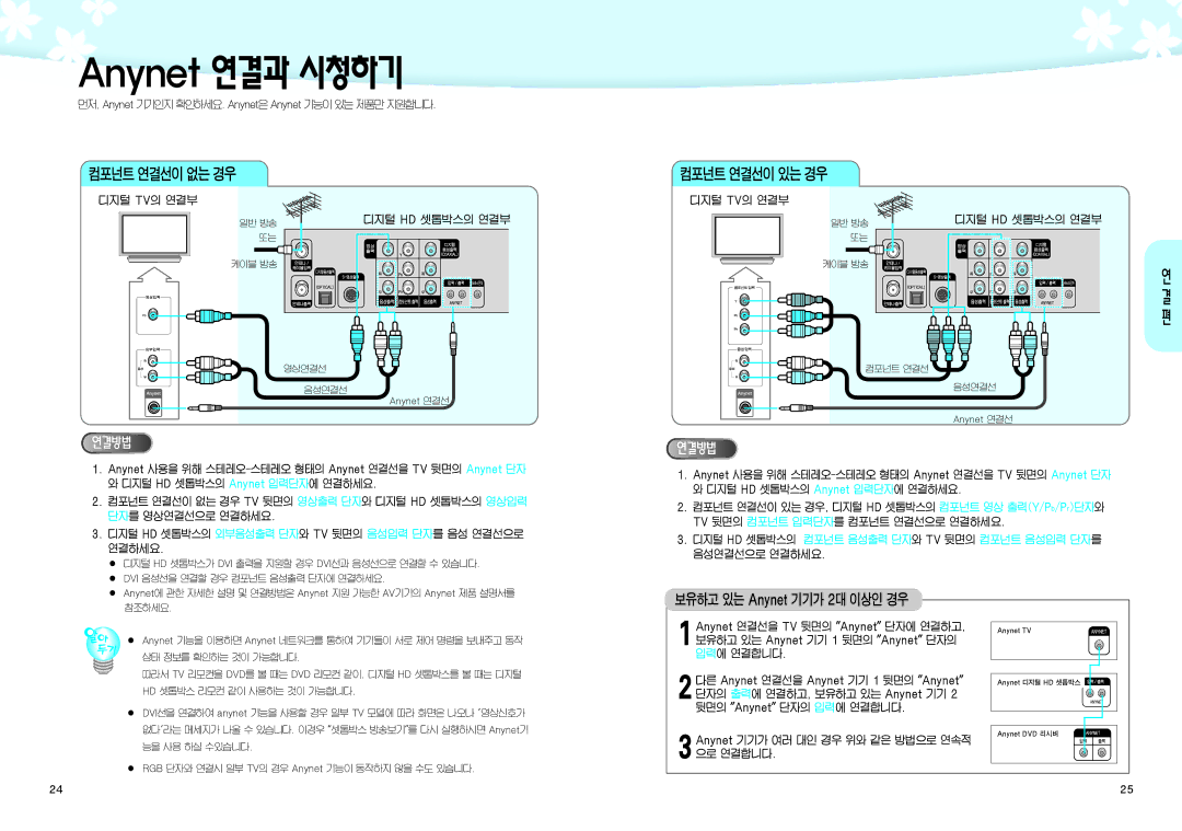 Samsung SIR-K451 manual 