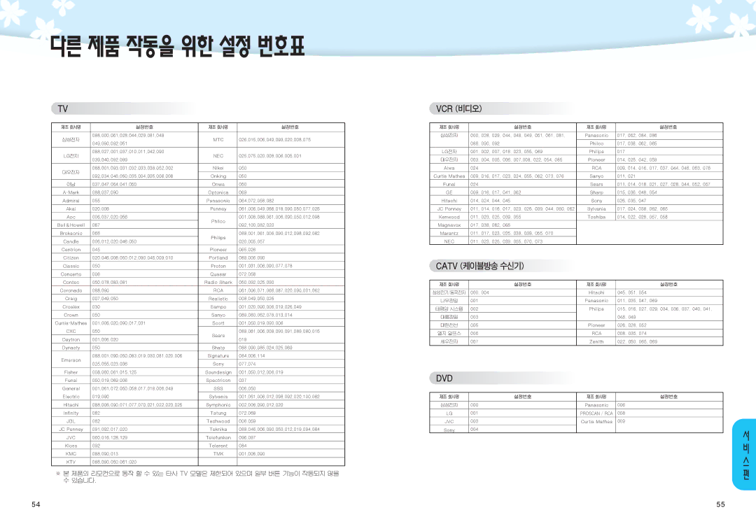 Samsung SIR-K451 manual 