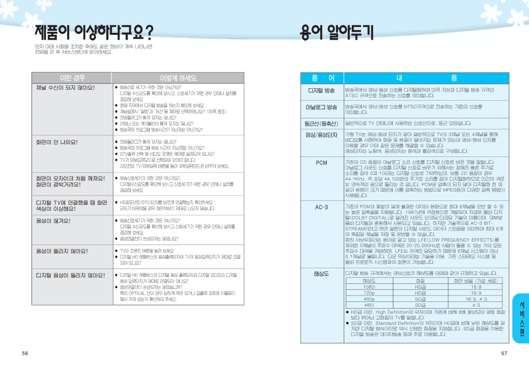 Samsung SIR-K451 manual 