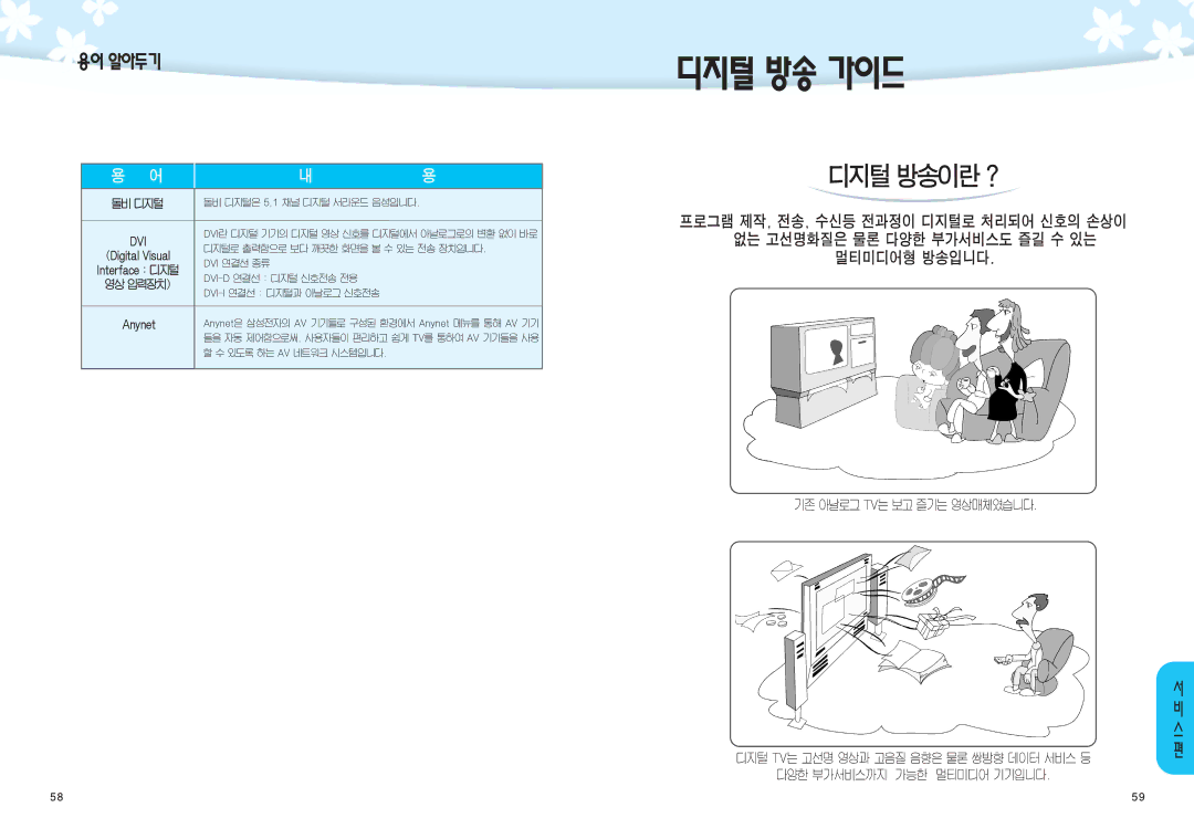 Samsung SIR-K451 manual 