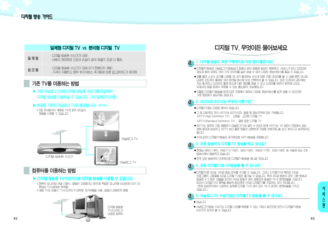 Samsung SIR-K451 manual 