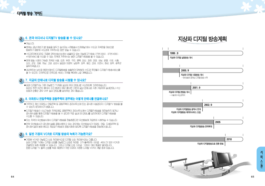 Samsung SIR-K451 manual 