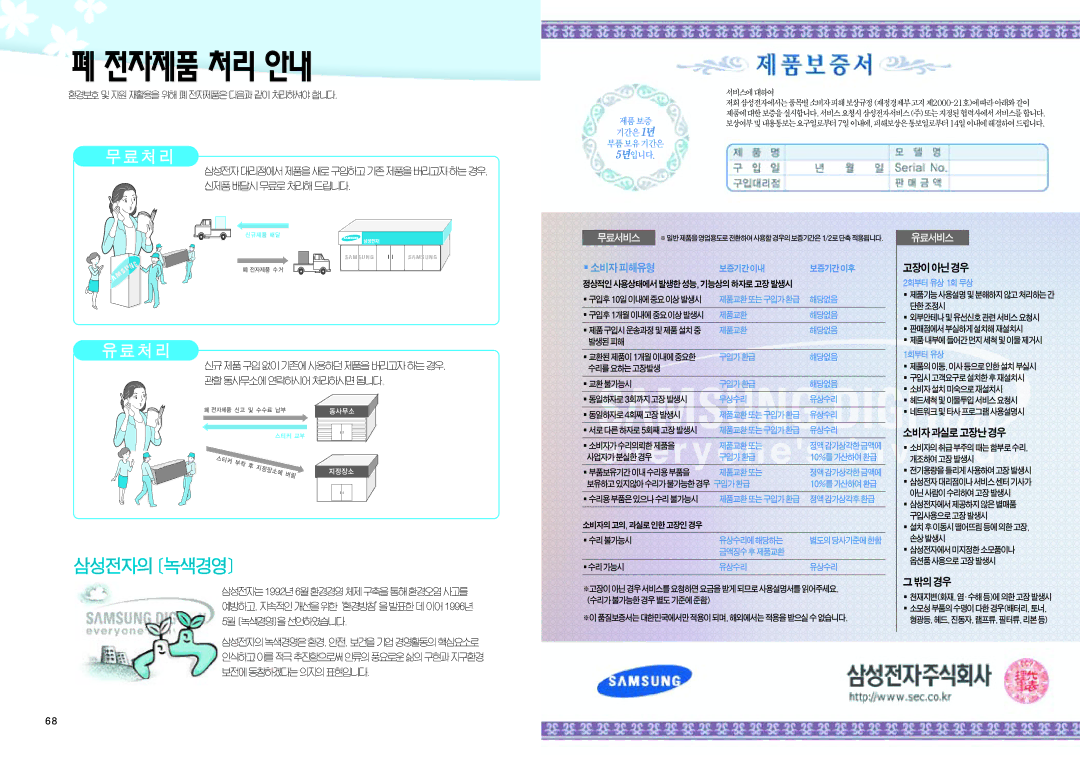 Samsung SIR-K451 manual 