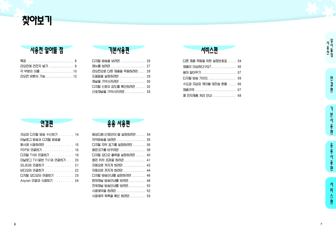 Samsung SIR-K451 manual 