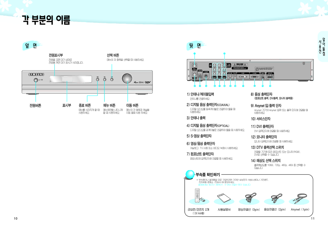 Samsung SIR-K451 manual 