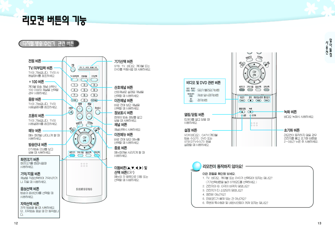 Samsung SIR-K451 manual 