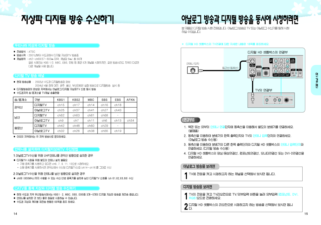 Samsung SIR-K451 manual 