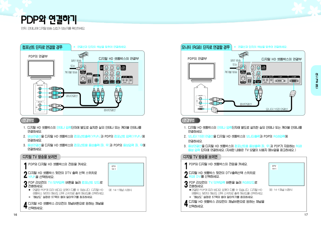 Samsung SIR-K451 manual 