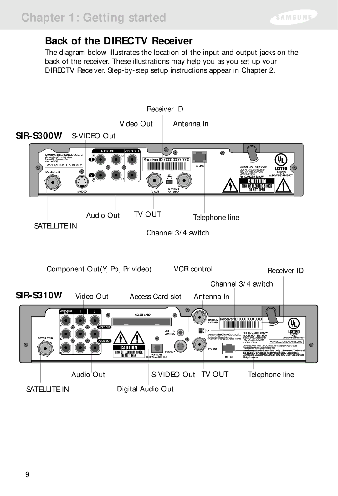 Samsung SIR-S310W, SIR-S300W owner manual Back of the Directv Receiver 