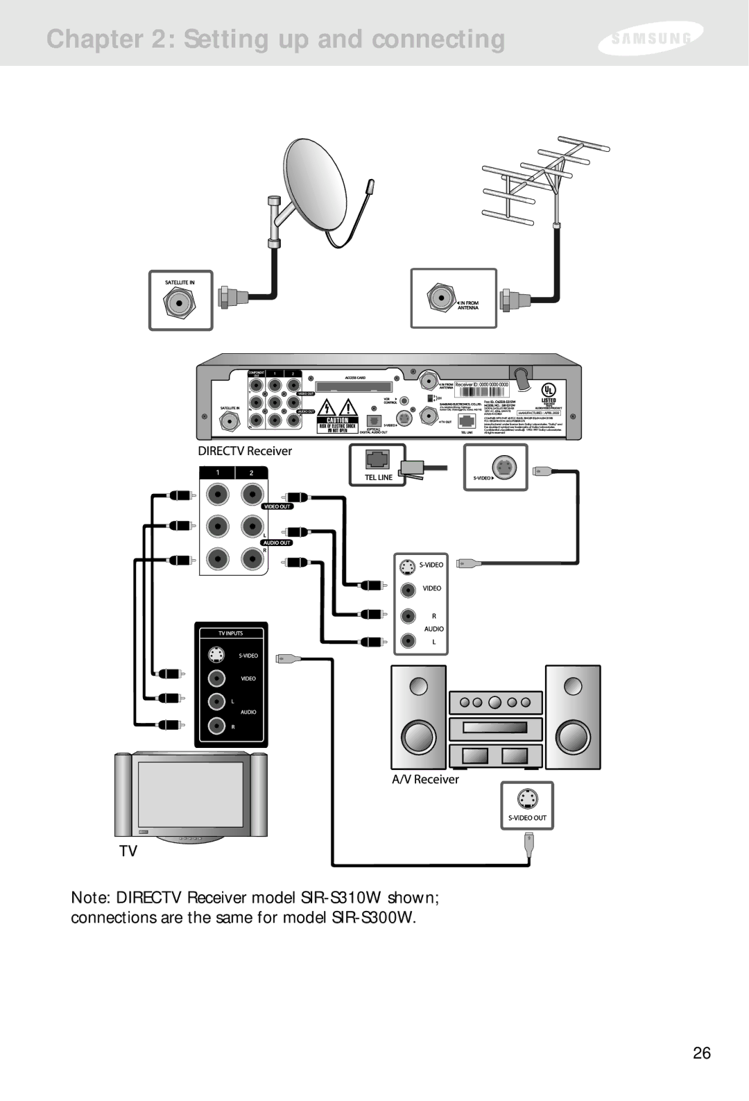 Samsung SIR-S300W, SIR-S310W owner manual Setting up and connecting 