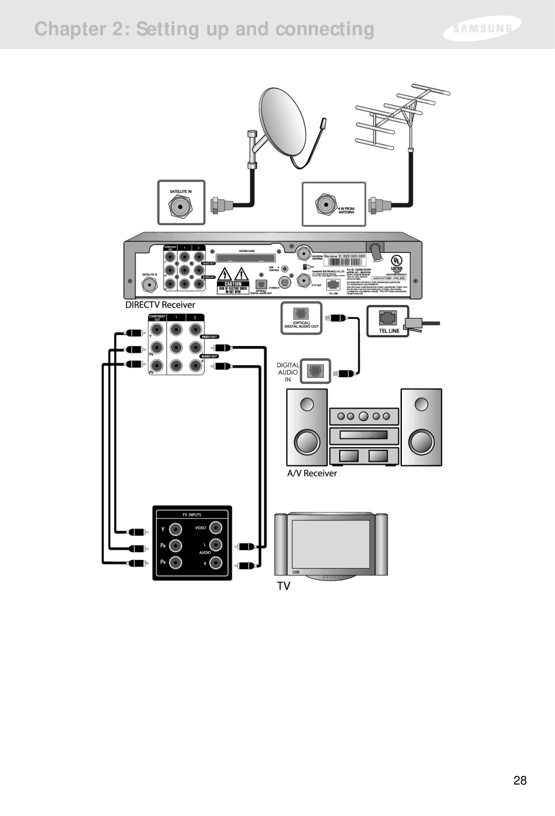 Samsung SIR-S300W, SIR-S310W owner manual Setting up and connecting 