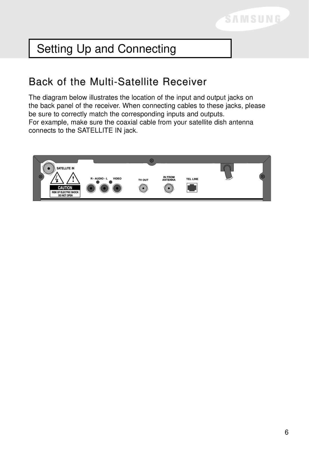 Samsung SIR-S60W owner manual Back of the Multi-Satellite Receiver 