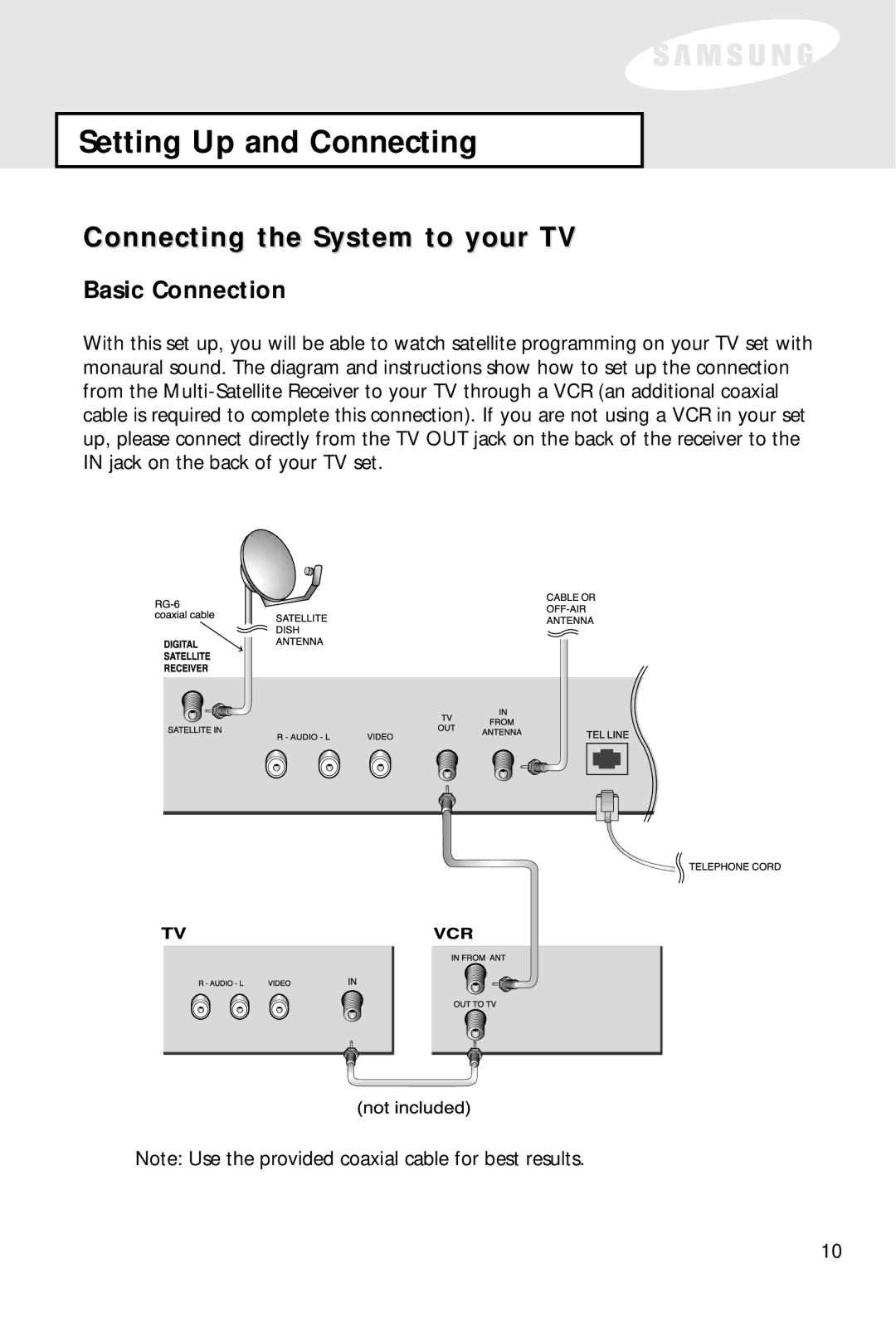 Samsung SIR-S60W owner manual Connecting the System to your TV, Basic Connection 