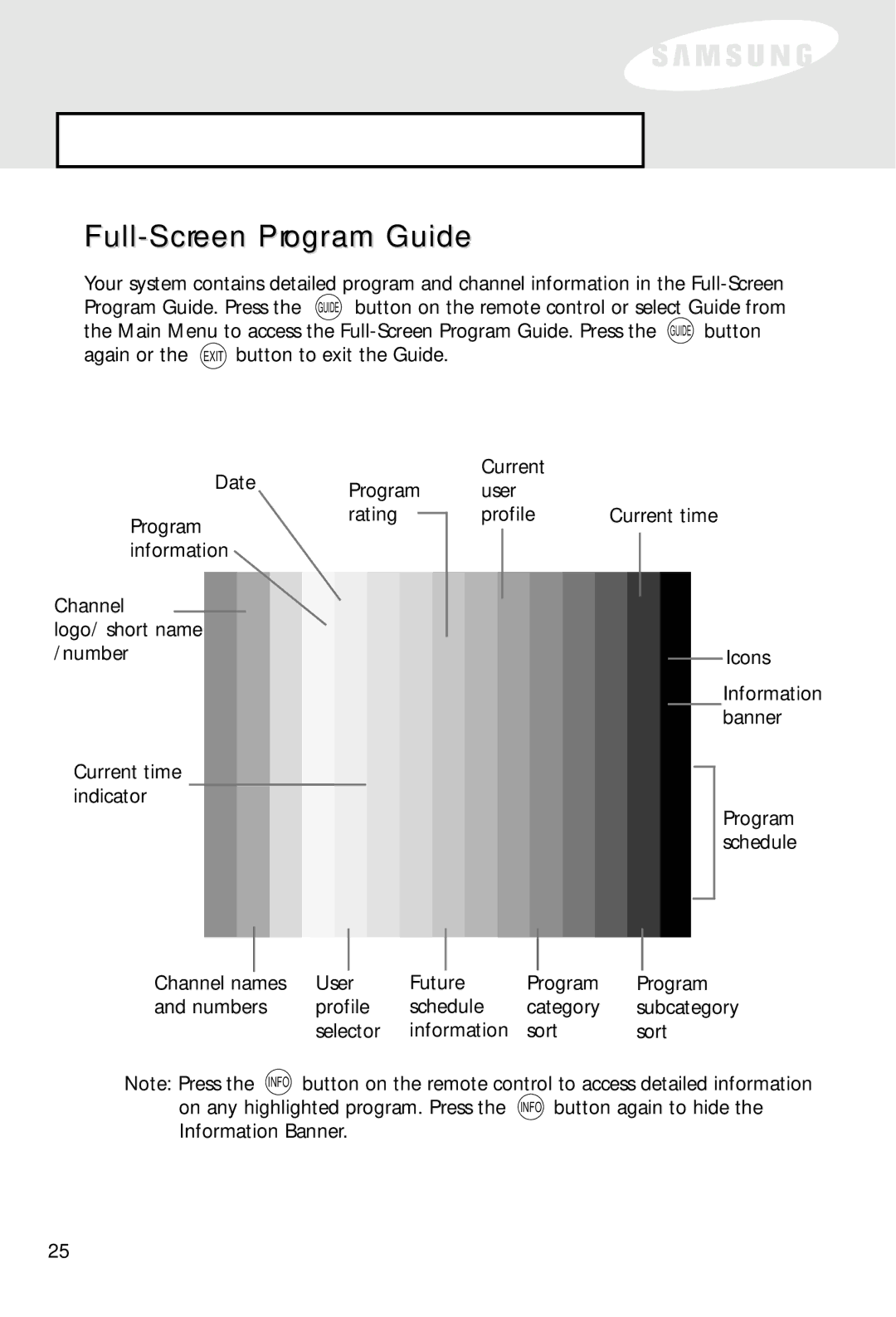 Samsung SIR-S60W owner manual Menu Overview Guide, Full-Screen Program Guide 