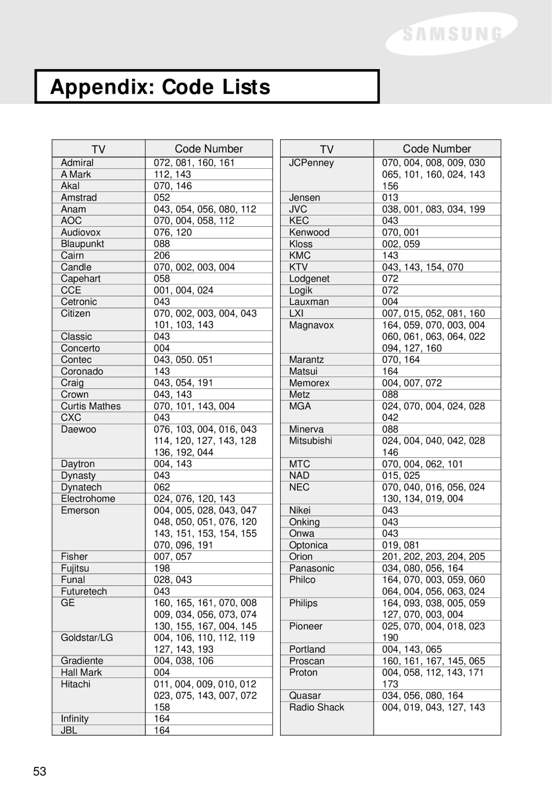 Samsung SIR-S60W owner manual Appendix Code Lists, Code Number 