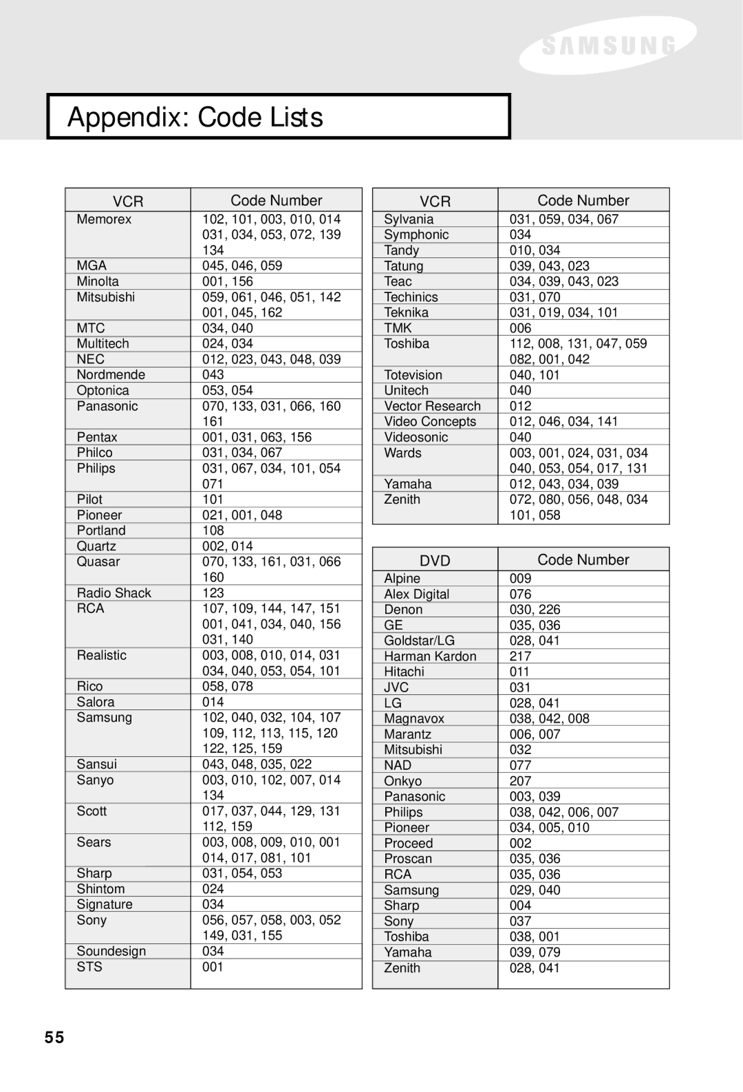 Samsung SIR-S60W owner manual Dvd 